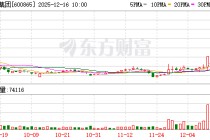 百大集团连收4个涨停板