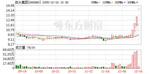 百大集团连收4个涨停板
