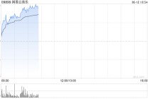 网易云音乐盘中涨超7%再创新高，年内股价累涨逾1.1倍，机构看好会员收入增长潜力