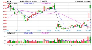 美伊战火引发能源危机？特朗普出手：将为“霍尔木兹油轮”护航，并提供保险！