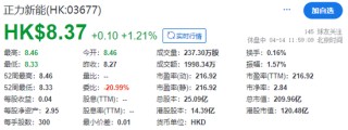 曹德旺妹妹IPO敲钟，正力新能成功在香港上市，陈翊庭捧场