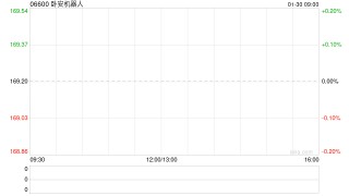 卧安机器人因部分行使超额配股权发行313.38万股