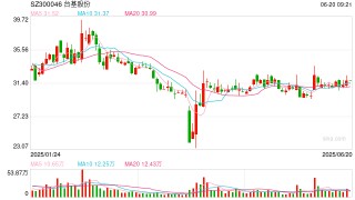 台基股份实际控制人将变更为湖北省国资委 股票今起复牌