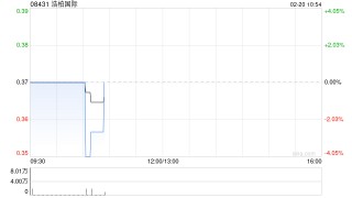 浩柏国际终止拟议合营协议