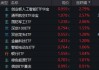AI硬件反弹，创业板人工智能ETF华宝涨2.79%！国防军工、通用航空共振，159231叒创新高，上市以来日日收阳！