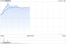 锂矿股早盘走高 赣锋锂业涨逾5%天齐锂业涨逾3%