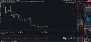 天津银行管理团队外聘补足后再续任期，股价与业绩增速低迷何解？