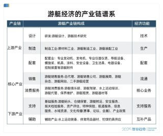 50亿造游艇，刘强东“另开一局”，能成吗？