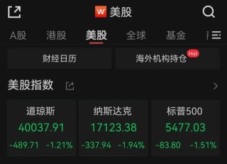 美一季度经济环比萎缩，美股大跌