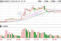 昊志机电：董事雷群拟减持不超354282股