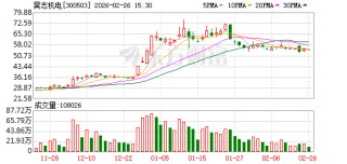 昊志机电：董事雷群拟减持不超354282股