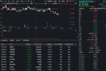 飞天茅台批价再度回升！吃喝板块震荡盘整，白酒龙头估值又至低位！上车时机到了？