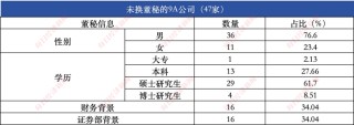 沪深交易所信披“特优生”画像：仅2.27%公司获得信披评价9次全A 四家公司回复投资者问题过万（文末附名单）