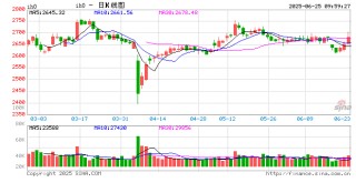 光大期货：6月25日金融日报