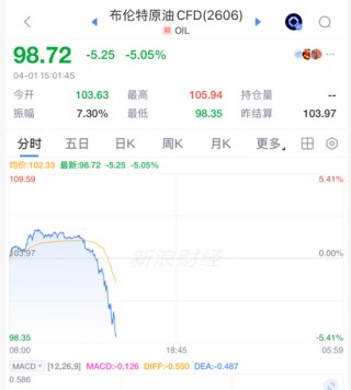 刺激！原油，直线闪崩！