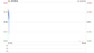 油价暴跌超4%，不打，只是因为以担心准备不足打的不够狠？