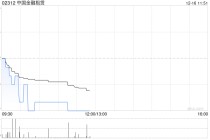 中国金融租赁11月末每股资产净值约为0.36港元