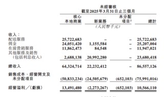 日入近10亿元!美团公布一季报,佣金等收入占全国餐饮收入4.58%,毛利率超37%!新平台收费合规指南,剑指高佣金