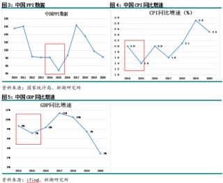 新湖化工（丙烯）专题：丙烯近十年历史价格回顾