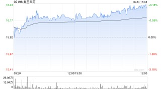 复星医药将于8月22日派发末期股息每股0.35港元