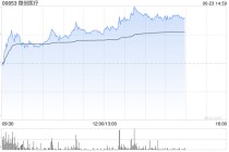 微创医疗午前涨超4% 机构看好公司扭亏为盈在即