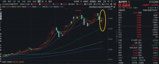 存储芯片涨价五成？SK海力士与英伟达谈拢！海光信息涨超8%，电子ETF（515260）上探3%收复5日、20日均线