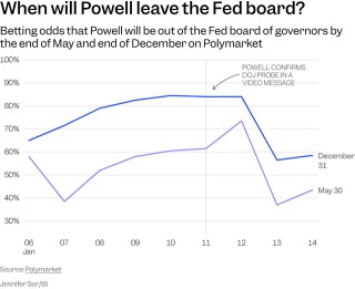 特朗普竹篮打水一场空？鲍威尔或成“影子美联储主席”