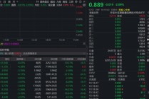 “港股芯片”再调整，资金跑步进场！港股信息技术ETF（159131）跌超2%再获净申购500万份