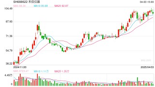 净利三连亏 禾信仪器上市后业绩变脸