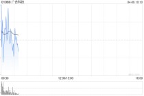 广合科技发盈喜 预期第一季度净利润同比增长至3.8亿至4亿元