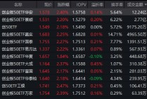 阿里云涨价引爆算力行情！创业板50ETF华安（159949）近三年回报超56%，机构持续看好科技板块