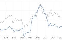 ATFX:美国3月CPI数据来袭 高油价或致通胀跳涨