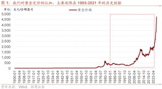 招商策略：美元的黄昏 黄金影子锚归来与A股地缘新框架