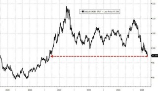 6月的美国市场：烈火烹油，鸡犬升天