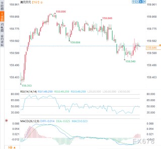 日本央行8:1维稳利率，但警告：中东局势已成最大黑天鹅