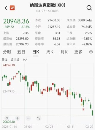 用AI“龙虾”炒股，有投资者称“取得月赚90%惊人战绩”，有人20万元却亏掉8万元！记者调查：普通人能玩吗？