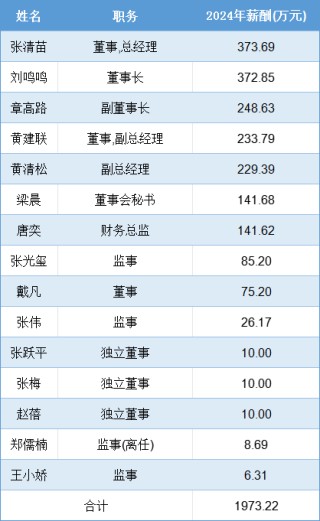 六成中小股东的反对，拉不回要冲刺港股的安井