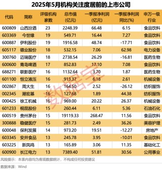 科技+消费双主线爆发？多股评级获上调！