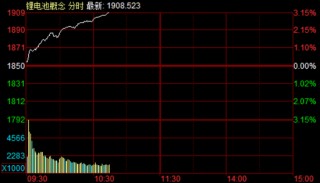 这一板块，掀涨停潮