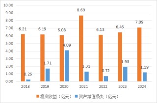 重大诉讼败诉、赔偿或超1.5亿元！永安财险七年治理缺位终尝苦果