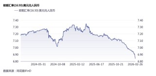 人民币升值过快，央行出手调控，工具箱中还有哪些工具？