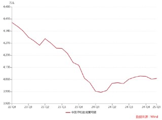 ETF日报：长期来看，黄金仍然具备较高的避险属性，可以考虑逢低、分批、定投的投资方式，可关注黄金基金ETF
