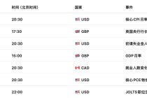 能源冲击席卷全球，澳币AUDUSD站在“通胀破5%”悬崖边