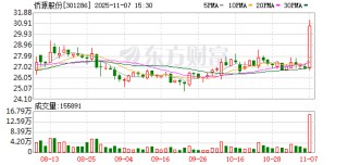 侨源股份：截至2025年10月31日公司的股东总数是8573户