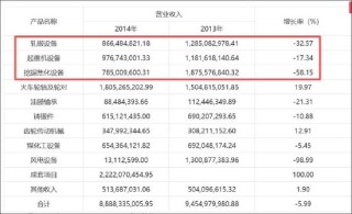 国企太原重工七年财务造假背后：公司系统性溃败？管理层腐败审计机构致同失责