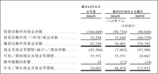 征祥医药港股IPO：唯一商业化产品面临医保、仿制药、先行者三重压力 上市前夕董事会“大换血”
