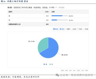 深度 金价变动与黄金珠宝消费心态变化的关系探究