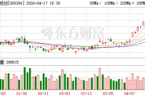 “光王”中际旭创仍有约5000亿市值上升空间！光通信未来5年将持续保持高增长态势！