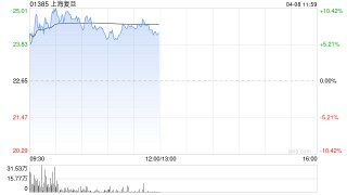 芯片股早盘走高 上海复旦及ASMPT均涨逾7%