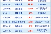 盘点港股蛰伏潜力板块，它算一个